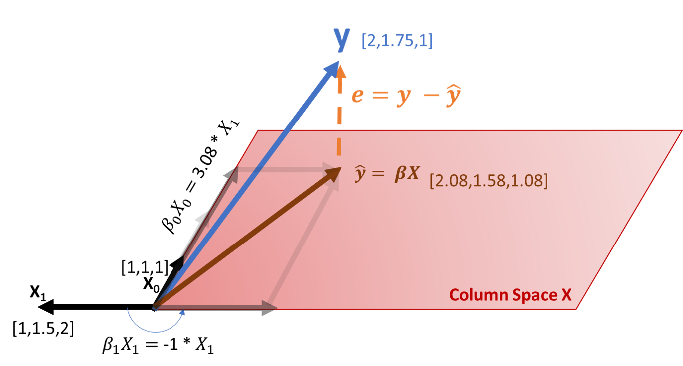 Column Space