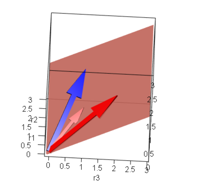 Column Space Visually