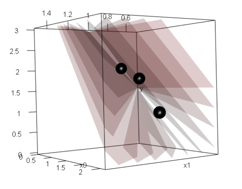 Column Space in 3D