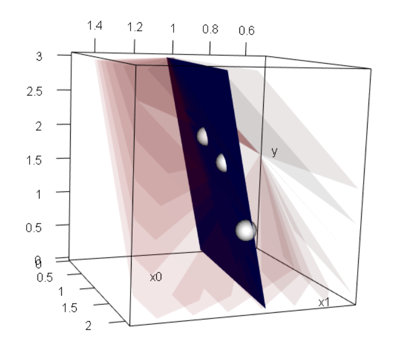 Real Solution vs Column Space X